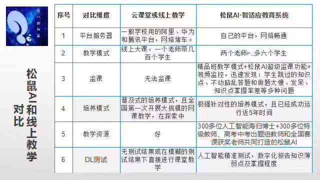 揭秘松鼠AI教育：单节课程费用及全面课时费用解析