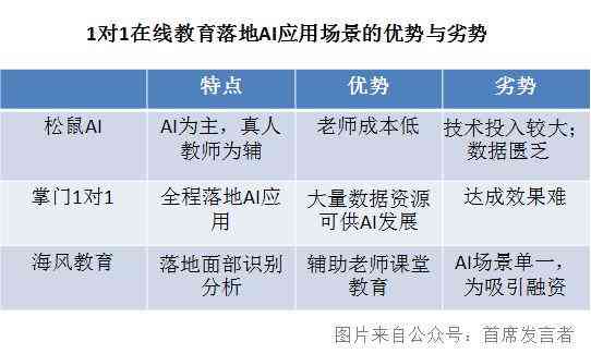 揭秘松鼠AI教育：单节课程费用及全面课时费用解析