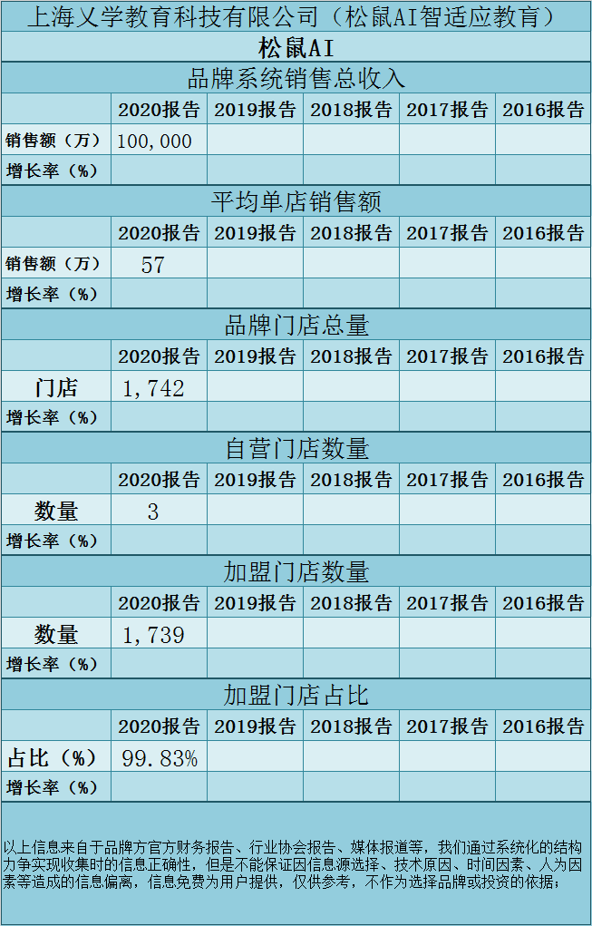 上海人工智能松鼠课堂退费问题及教育费用查询，含上课费用与百度百科信息