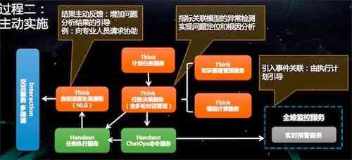 全面解析AI人工智能应用案例：实战总结与深度报告指南