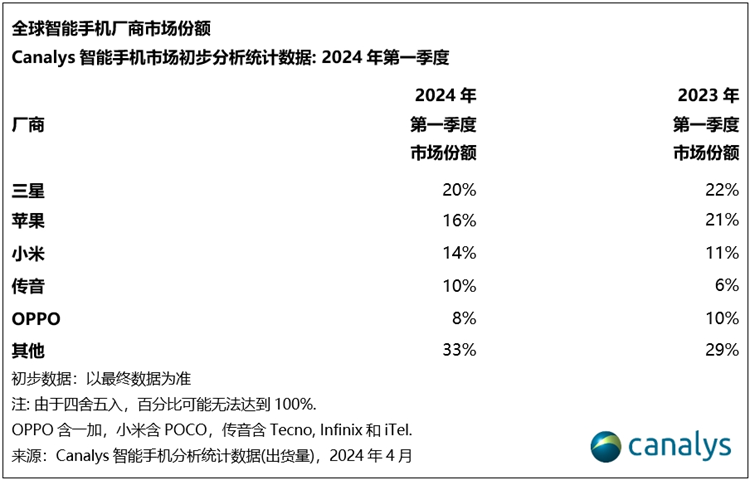 AI研究报告：非商业用途限定，探讨其在竞赛中的应用可能性