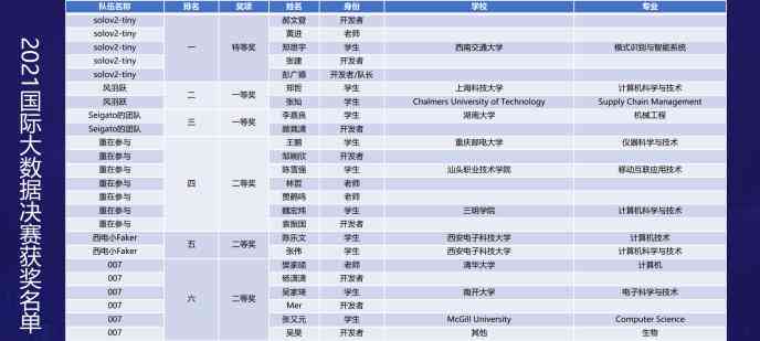 AI研究报告：非商业用途限定，探讨其在竞赛中的应用可能性