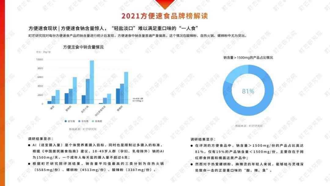 全面解读的研究：综合报告与深度分析