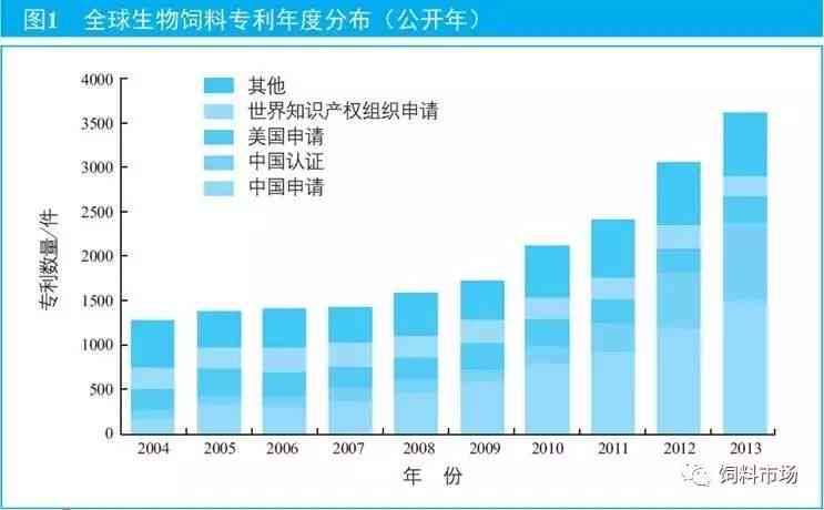 深入探析：的科学研究进展与成果概览（200字报告精华版）