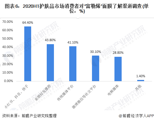 全面解读的研究：深度分析报告及500字摘要，涵关键发现与应用前景