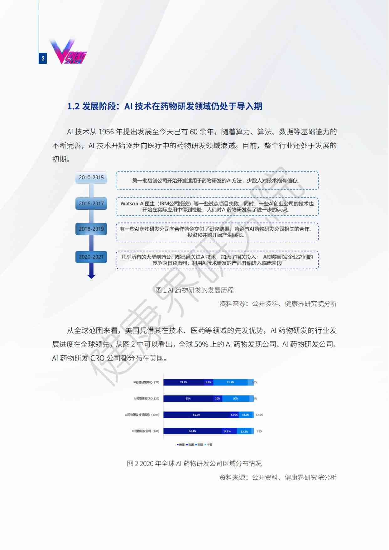 AI的研究报告