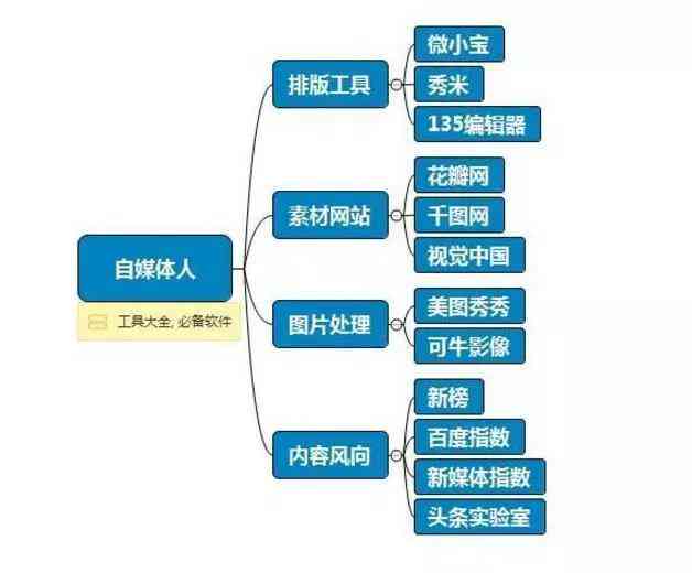 网络热门二次创作素材资源一站式检索：在哪寻找优质素材库