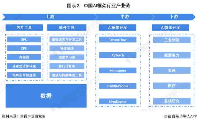 2023年度AI创作工具综合排名：盘点十大热门软件及其功能特点