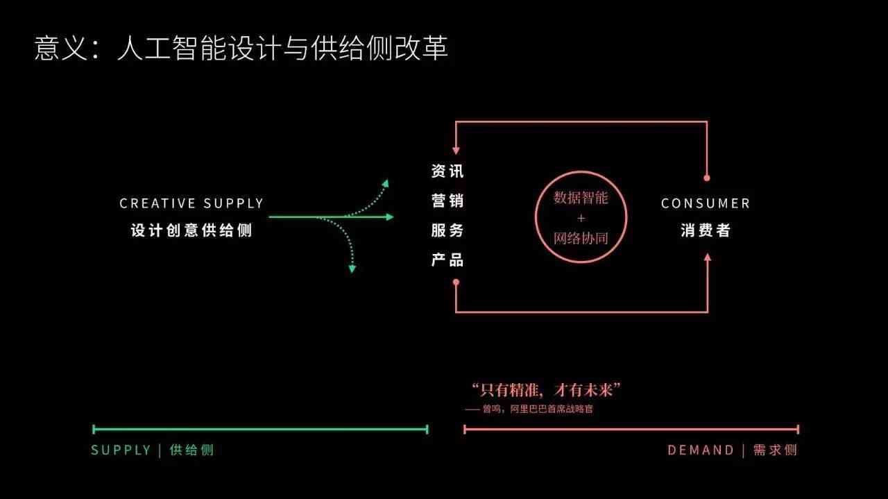 AI辅助读书报告撰写攻略：如何高效利用人工智能设计报告