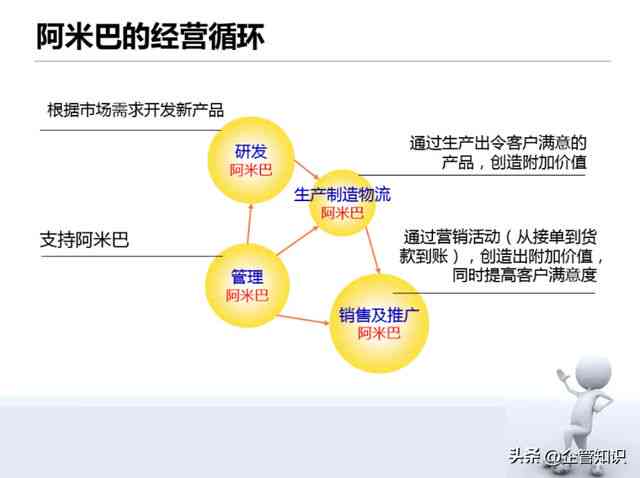 ai设计心得：涵设计体会、软件应用、课程总结与感悟