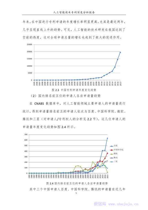 '基于人工智能技术的读书报告分析与深度解读'