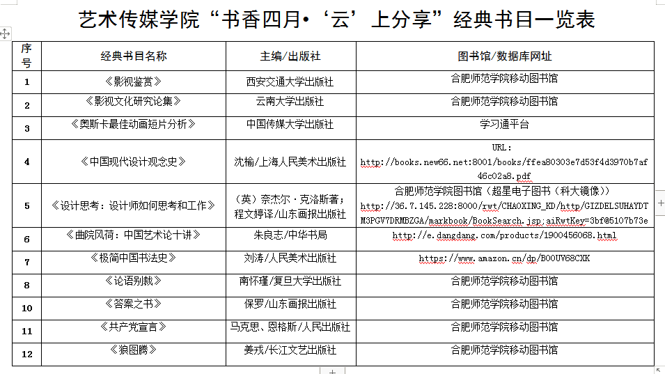 综合指南：设计领域经典书分析与读书心得报告