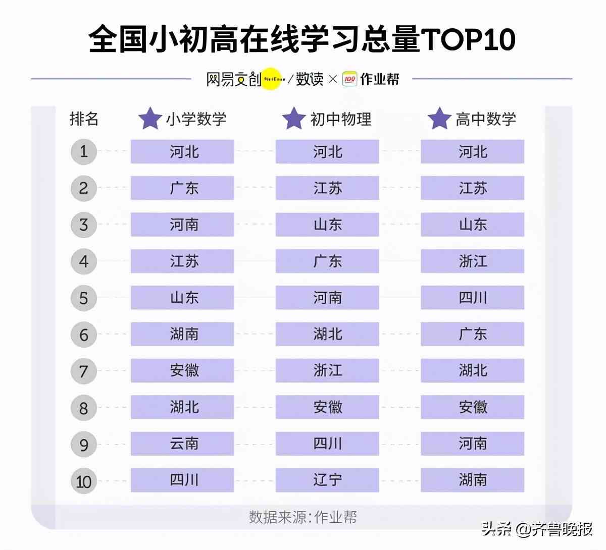 作业帮使用指南：如何高效查找作业解答及学资源