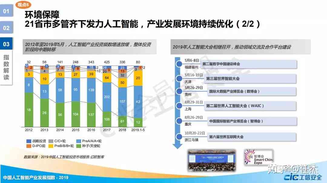 2019年度AI发展指数报告出炉了吗：为何备受关注？