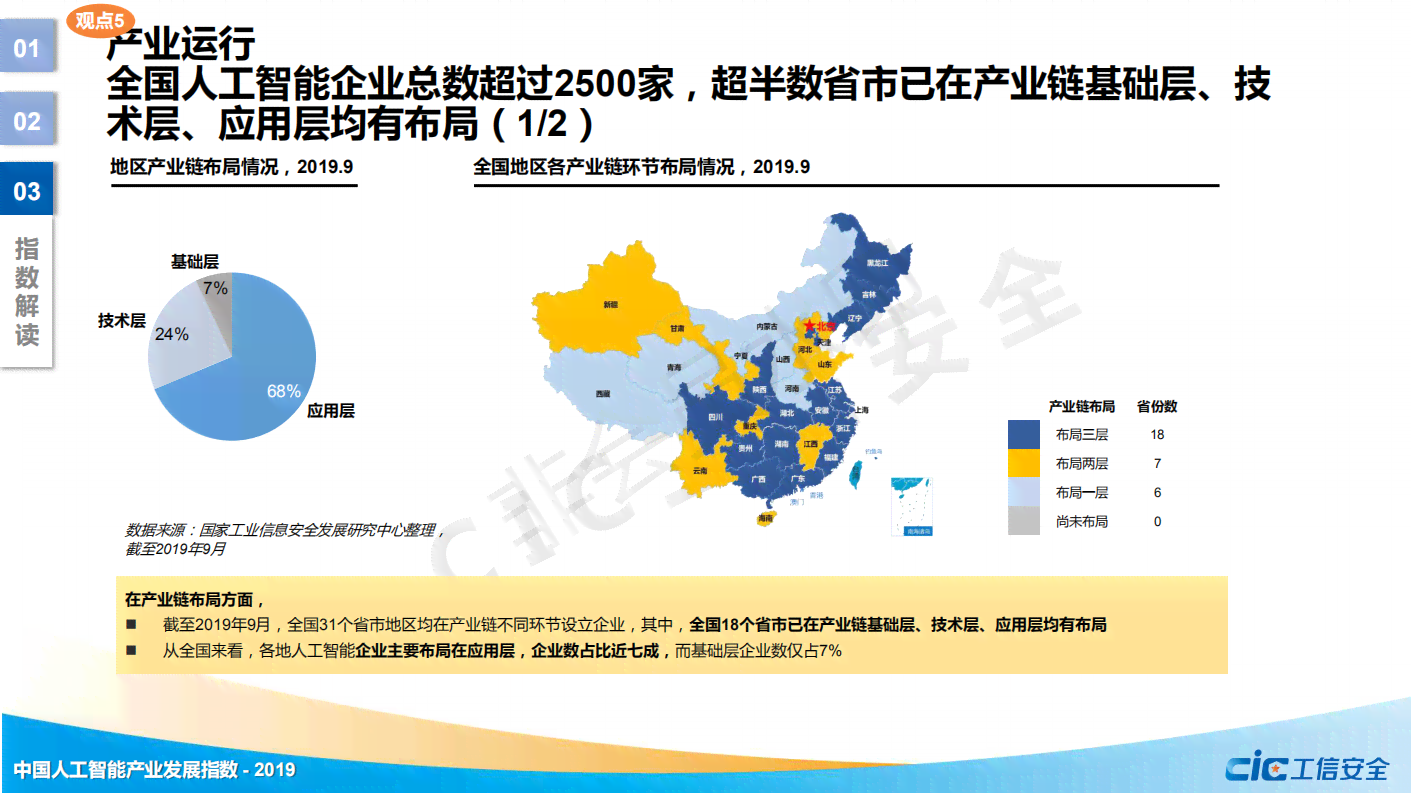 2019年度AI发展指数报告出炉了吗：为何备受关注？