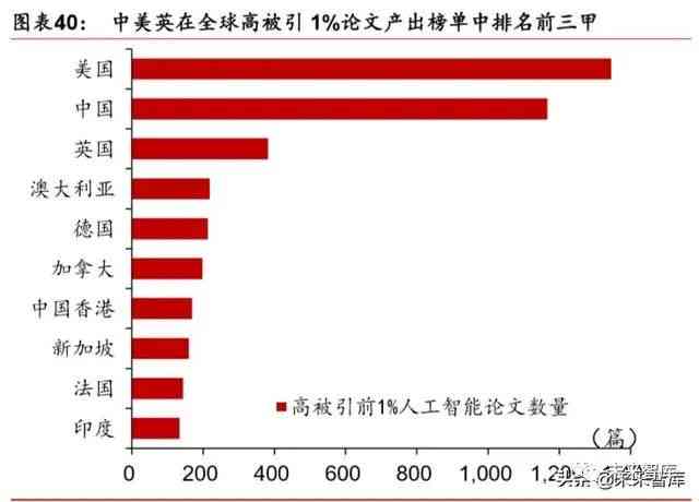 2019年度AI发展指数报告出炉了吗：为何备受关注？