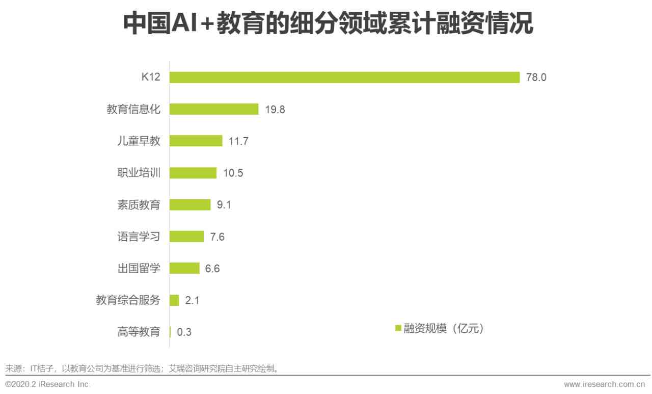 2019年度AI发展指数报告出炉了吗：为何备受关注？