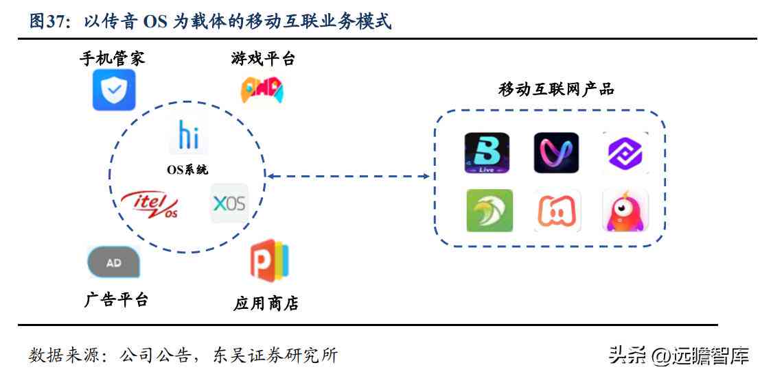 2019年度ai发展指数报告出炉