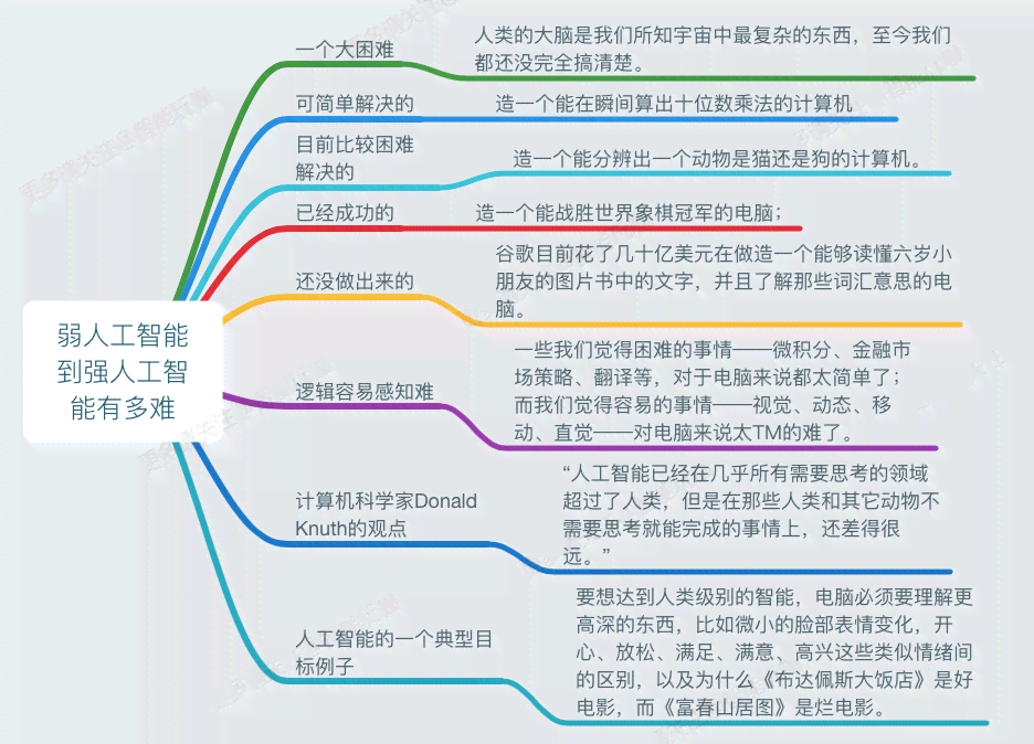 AI科普全文攻略：全面解答用户关于人工智能的常见疑问与实用指南