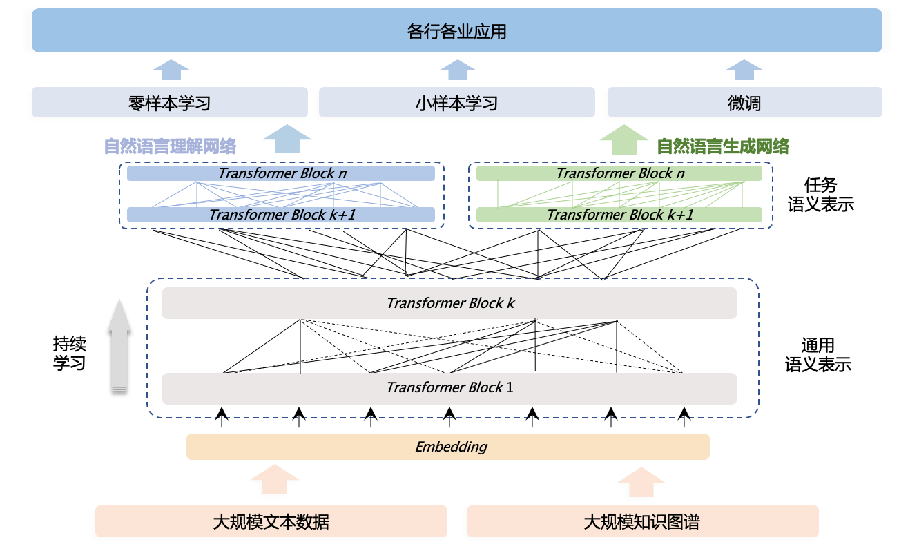 深度揭秘：AI生成文章的伪文案技巧与全面防范策略