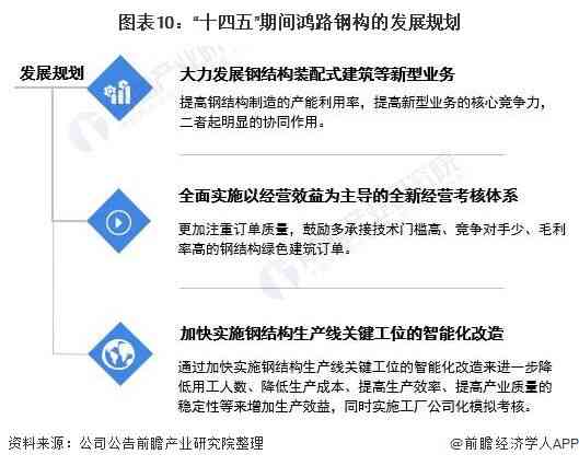 ai建筑设计行业分析报告怎么写：全面解析与撰写要点指南