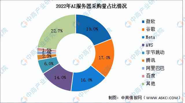 AI驱动下的建筑设计行业变革与机遇：未来市场趋势与发展前景分析报告