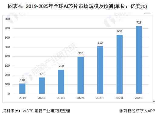 AI驱动下的建筑设计行业变革与机遇：未来市场趋势与发展前景分析报告