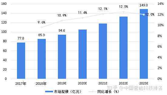 AI驱动下的建筑设计行业变革与机遇：未来市场趋势与发展前景分析报告