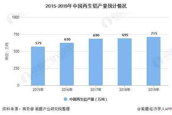 AI驱动下的建筑设计行业变革与机遇：未来市场趋势与发展前景分析报告