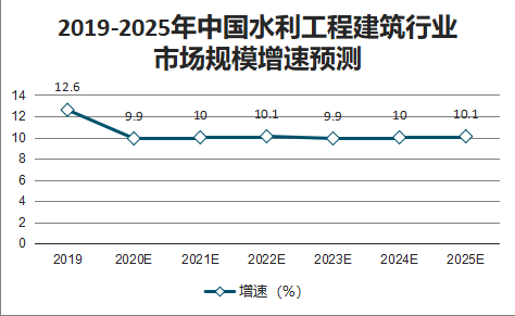 AI赋能下的建筑设计行业：深度分析、应用趋势与未来展望报告总结