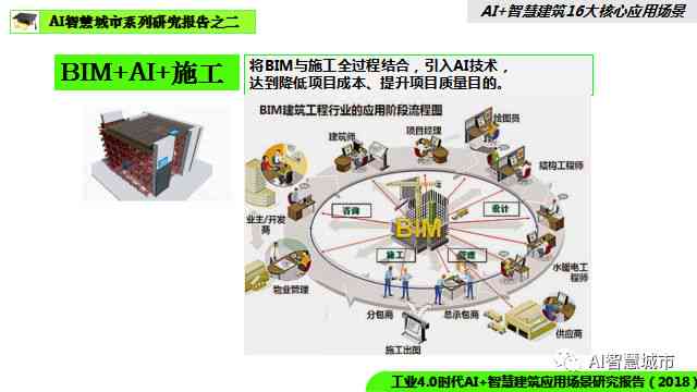 智慧建筑：AI技术在建筑行业中的应用案例解析