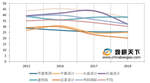 ai建筑设计行业分析报告