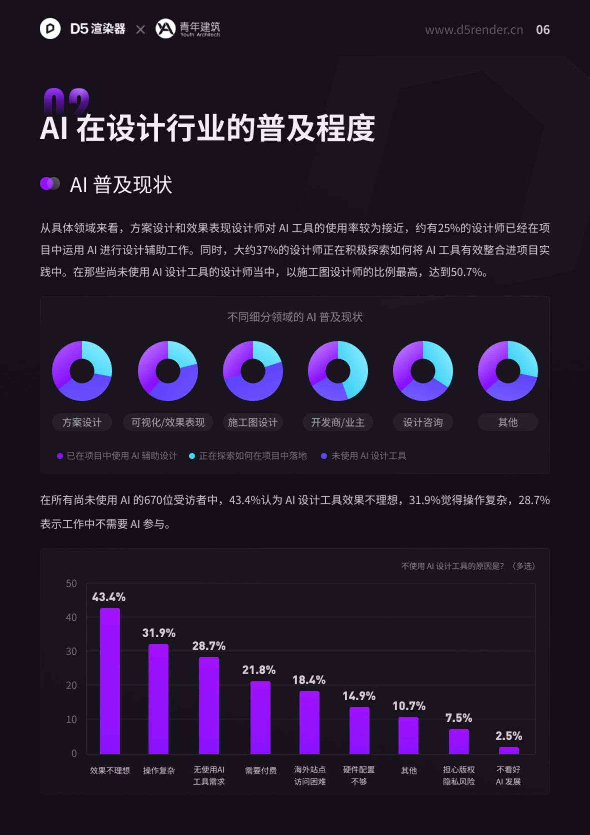 ai建筑设计行业分析报告