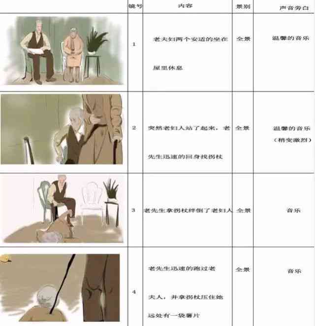 解析绘画脚本概念：如何制作高效的绘画工作流程