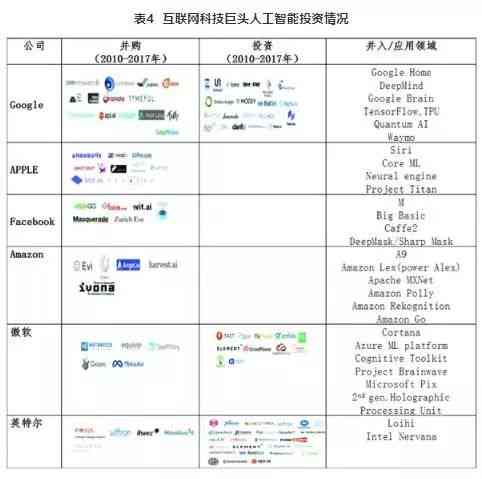 用AI写财务分析报告的软件一览及名称介绍