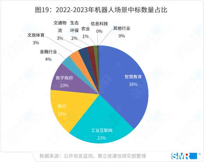 AI在财务分析中的应用：撰写全面财务报告的自动化解决方案与优势分析