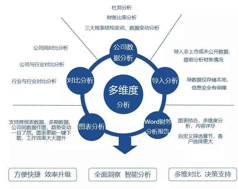 财务分析报告一键生成工具：智能、高效、全方位满足财务报表制作需求