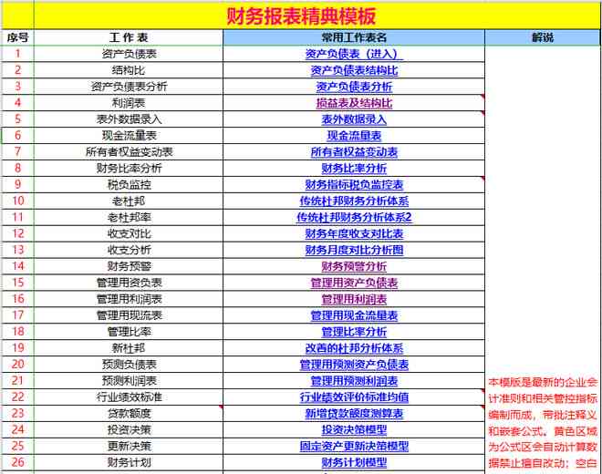 用ai写财务分析报告