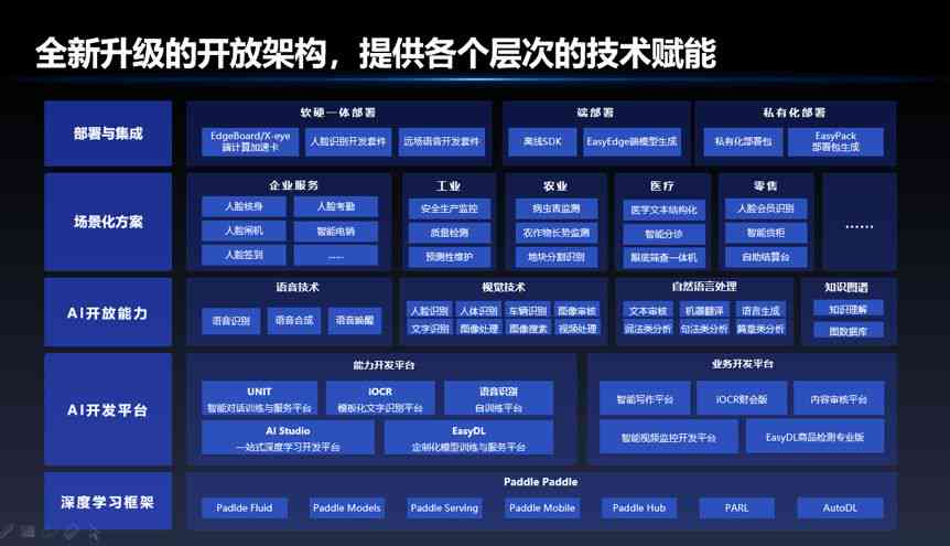 智能AI开发平台：助力开发者高效构建与部署AI应用