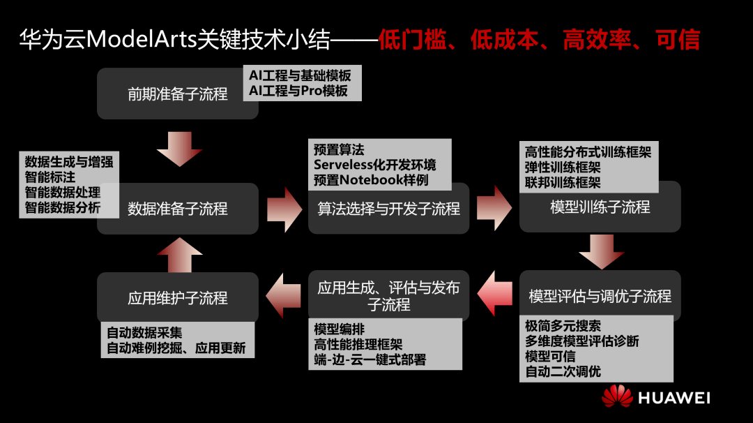 智能AI开发平台：助力开发者高效构建与部署AI应用