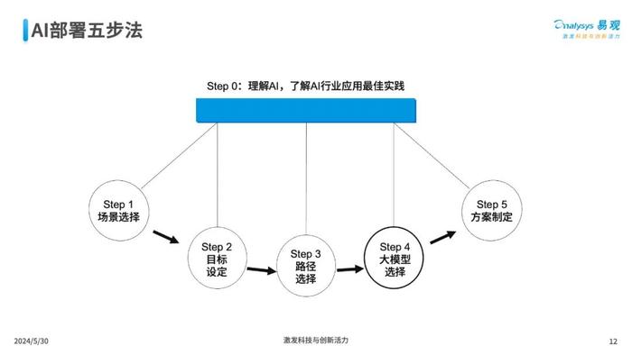 全面解析AI开发平台：多样化应用场景与功能，助力用户创新与效率提升