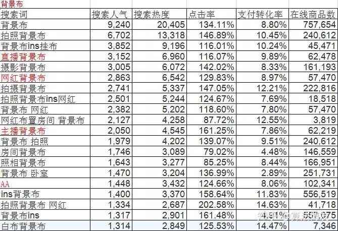 '优化创意文案：全新标题融入核心关键词'