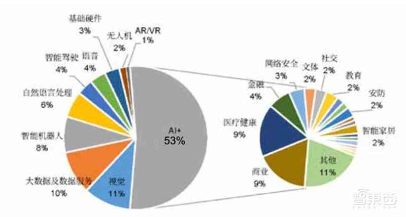 深度解析：金融行业AI智能写作的全方位应用与优势探究