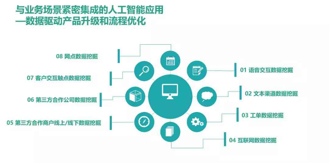 探秘金融行业：AI智能写作如何助力高效信息生产与传播