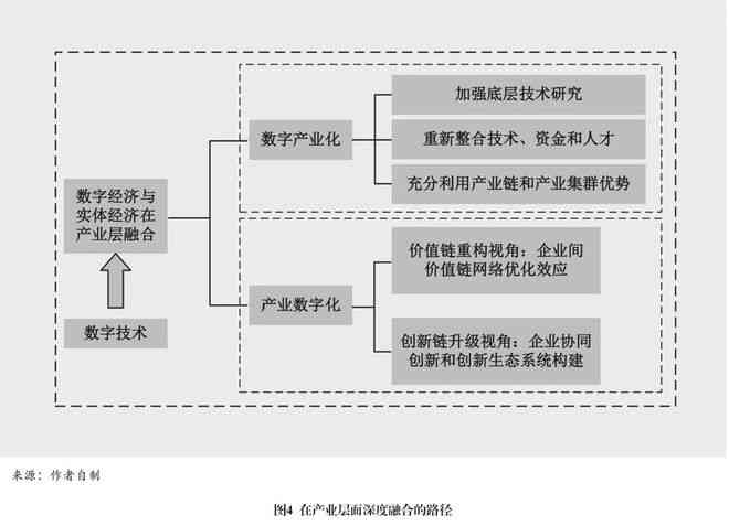 金融智能化前沿研究：探索理论与实践的深度融合与创新路径