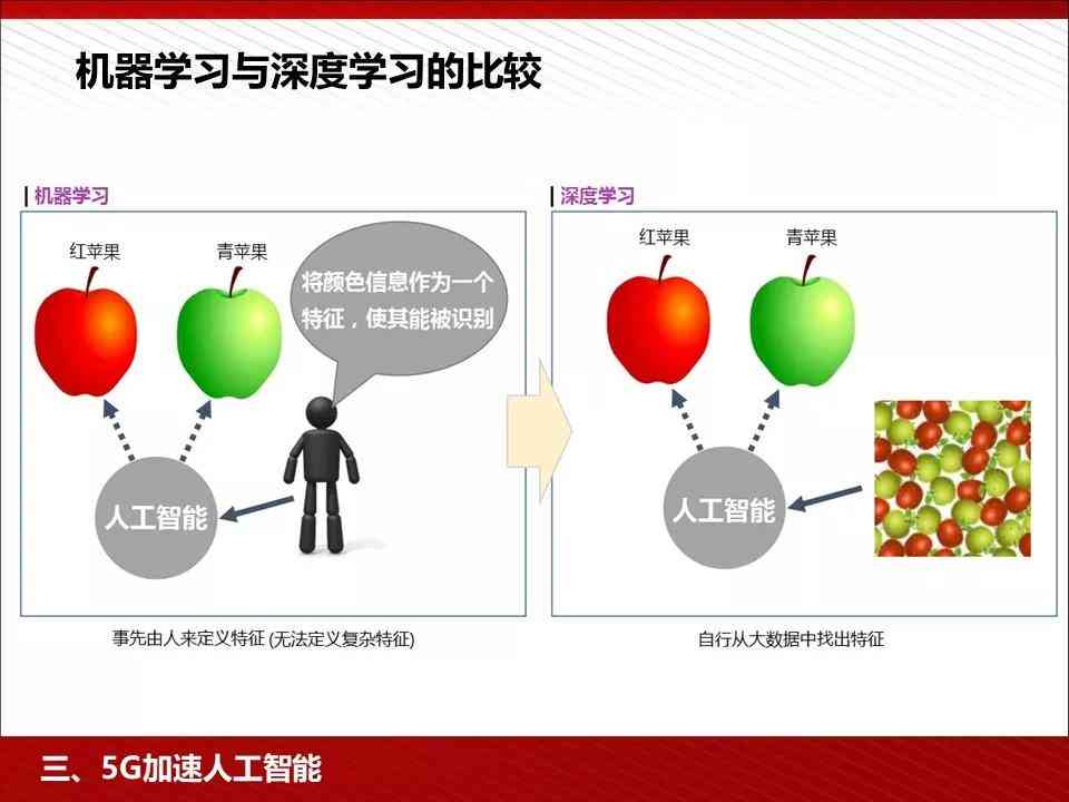 智能金融内容：定义、包含范围及具体项目概述