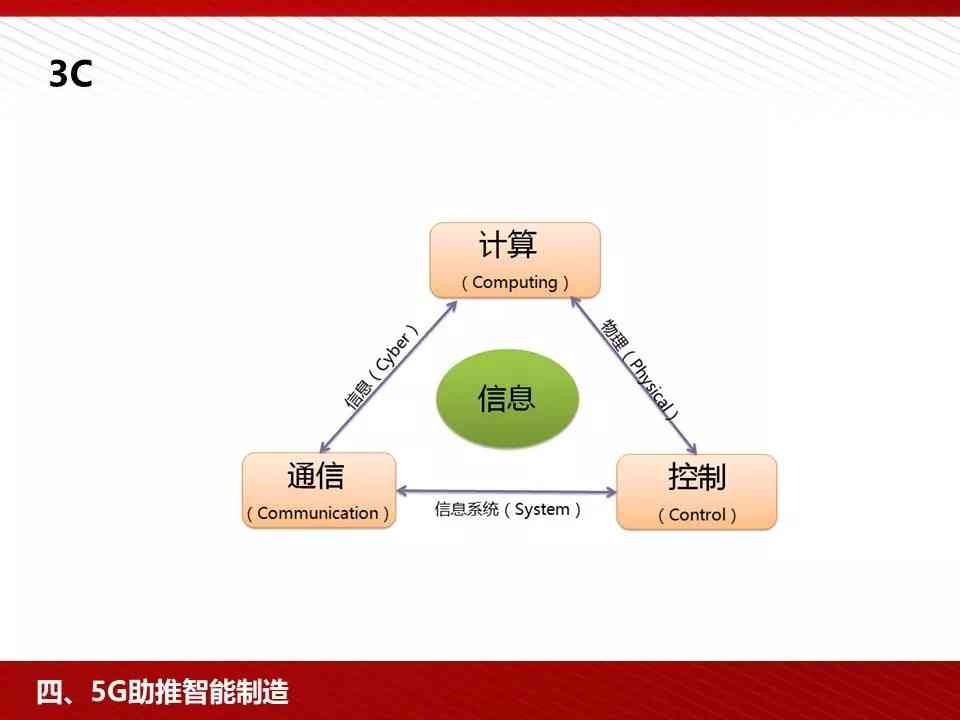 智能金融内容：定义、包含范围及具体项目概述