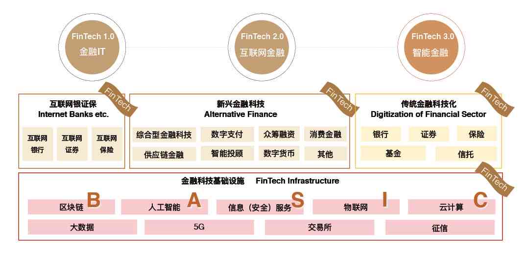 智能金融内容：定义、包含范围及具体项目概述