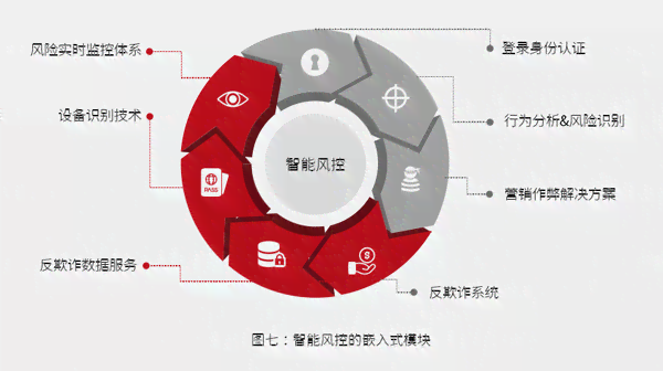 智能金融内容：定义、包含范围及具体项目概述