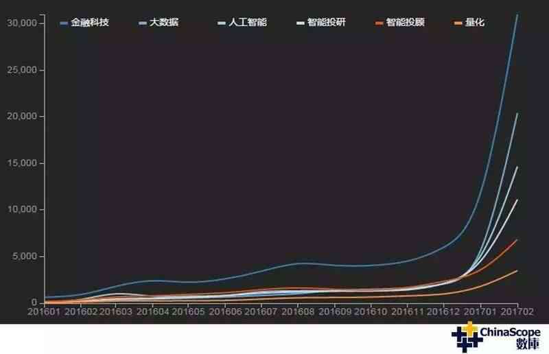 智慧金融：人工智能赋能下的金融创新与发展